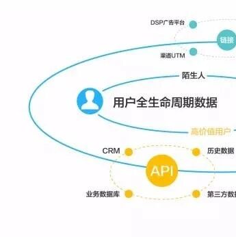 为什么你的 AI 产品总是做不起来?90%的人忽略了这两个底层模型