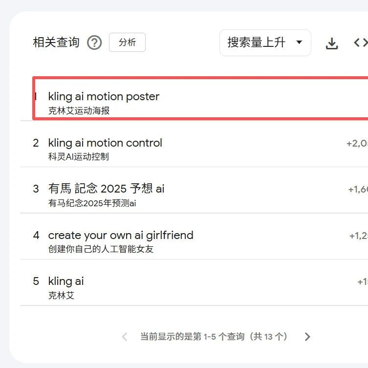 出海需求怎么挖?我用 Google “新词”找到 0-1 的机会(附 122 个词根)