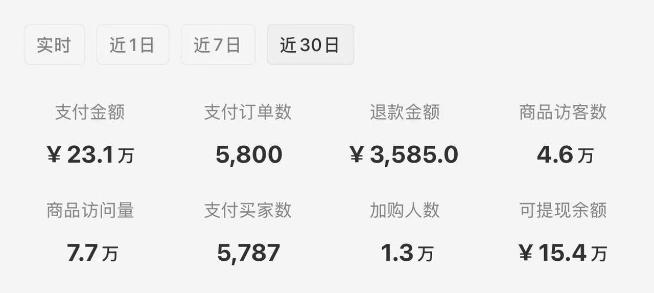 东东收入数据截图
